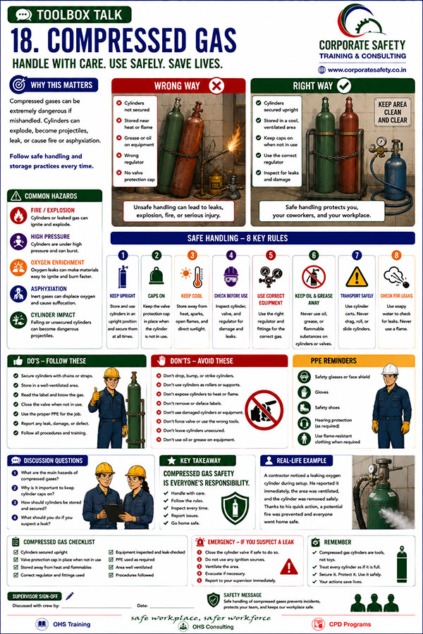 Compressed Gas