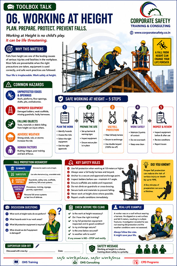 Working at Height